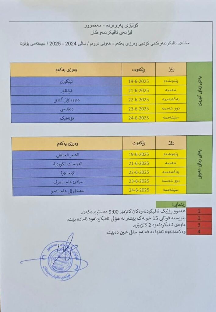 خشتەی تاقیکردنەوەکانی کۆتایی وەرزی یەکەم/ هەولی دووەم
